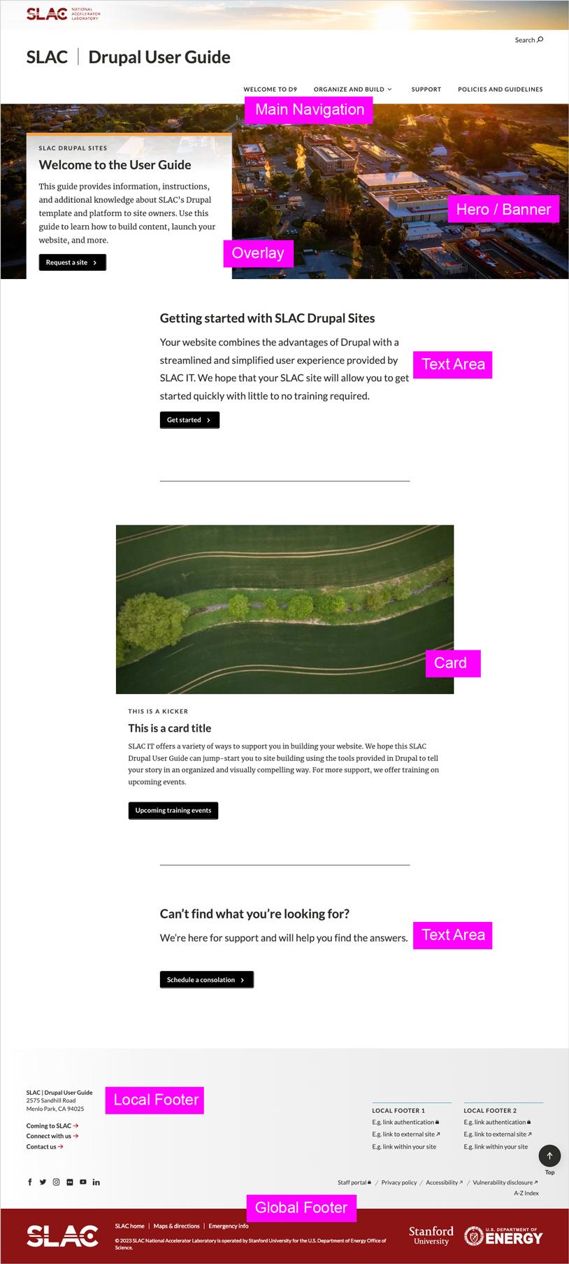 Annotation of the SLAC Basic page showing a Main Navigation, rectangle Hero/Banner image, Text Area, Basic Card, Local Footer, and Global Footer. 